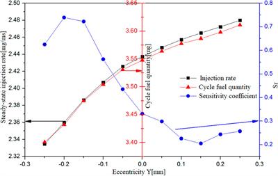 Sensitivity of Injection Characteristics to the <mark class="highlighted">Nozzle</mark> Hole Angle of a GDI Injector: A CFD Analysis